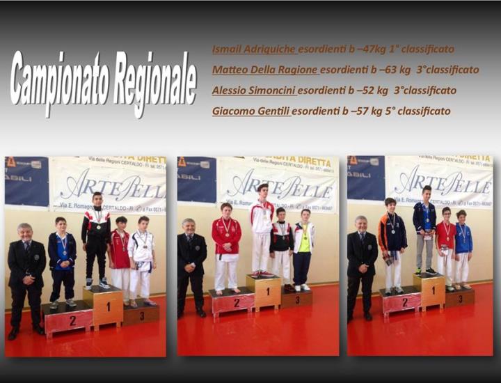 Ottime prove per gli atleti del Karate Kwai Pescia al campionato regionale Esordienti B